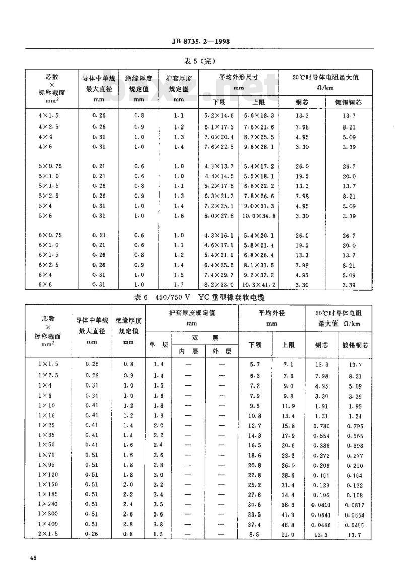 JB 8735.2-1998 额定电压 450/750V及以下橡皮绝缘软线和软电缆第2部分: 通用橡套软电缆