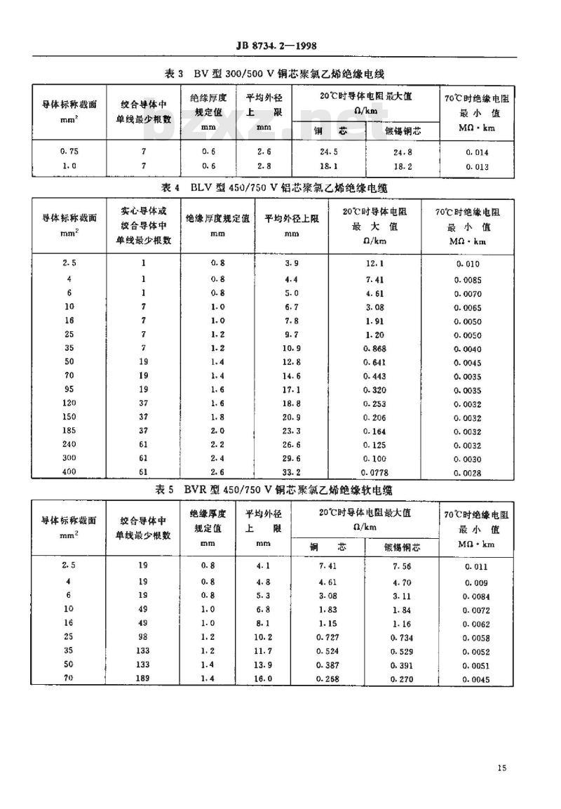 JB 8734.2-1998 额定电压 450/750V及以下聚氯乙烯绝缘电缆电线和软线第2部分: 固定布线用电缆电线