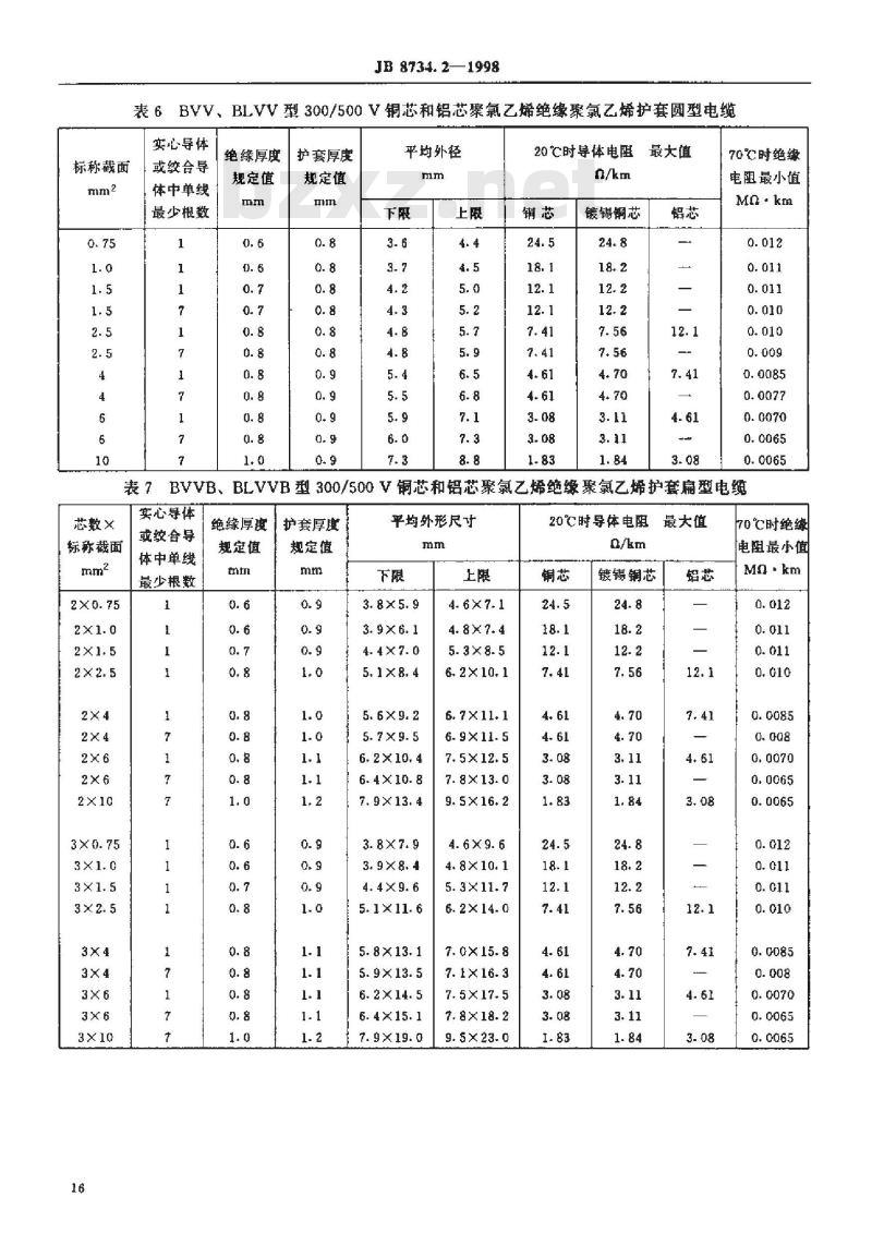 JB 8734.2-1998 额定电压 450/750V及以下聚氯乙烯绝缘电缆电线和软线第2部分: 固定布线用电缆电线
