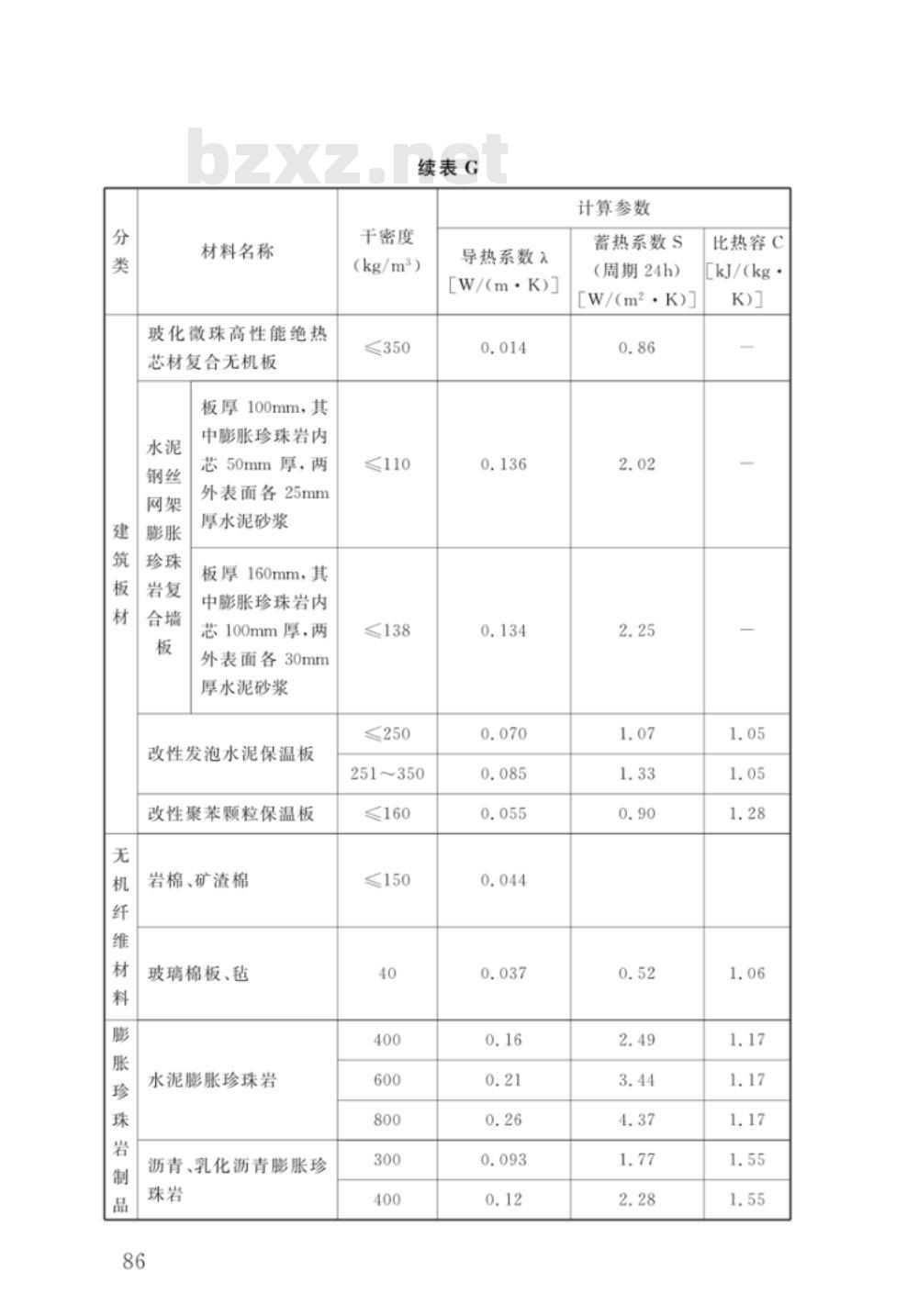 DBJ50-052-2016 公共建筑节能（绿色建筑）设计标准