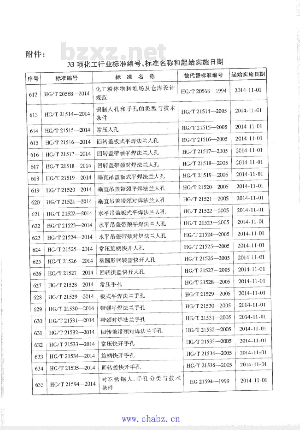 HG/T 21594～21604-2014 衬不锈钢人孔和手孔