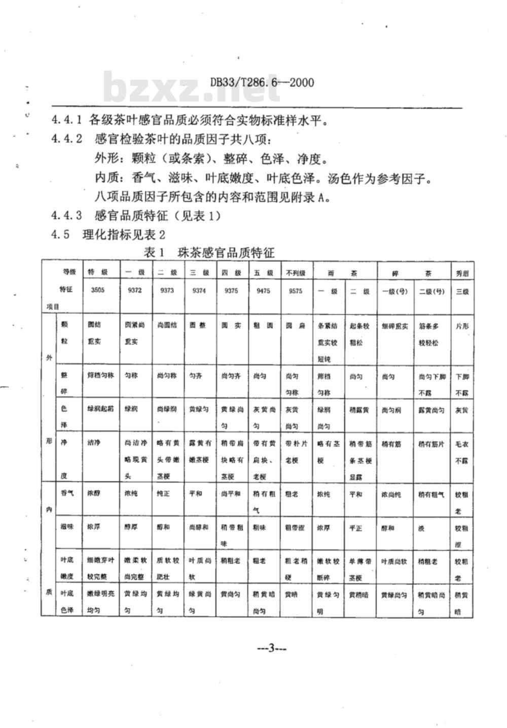 DB 33/T 286.6-2000 珠茶 第6部分:商品茶