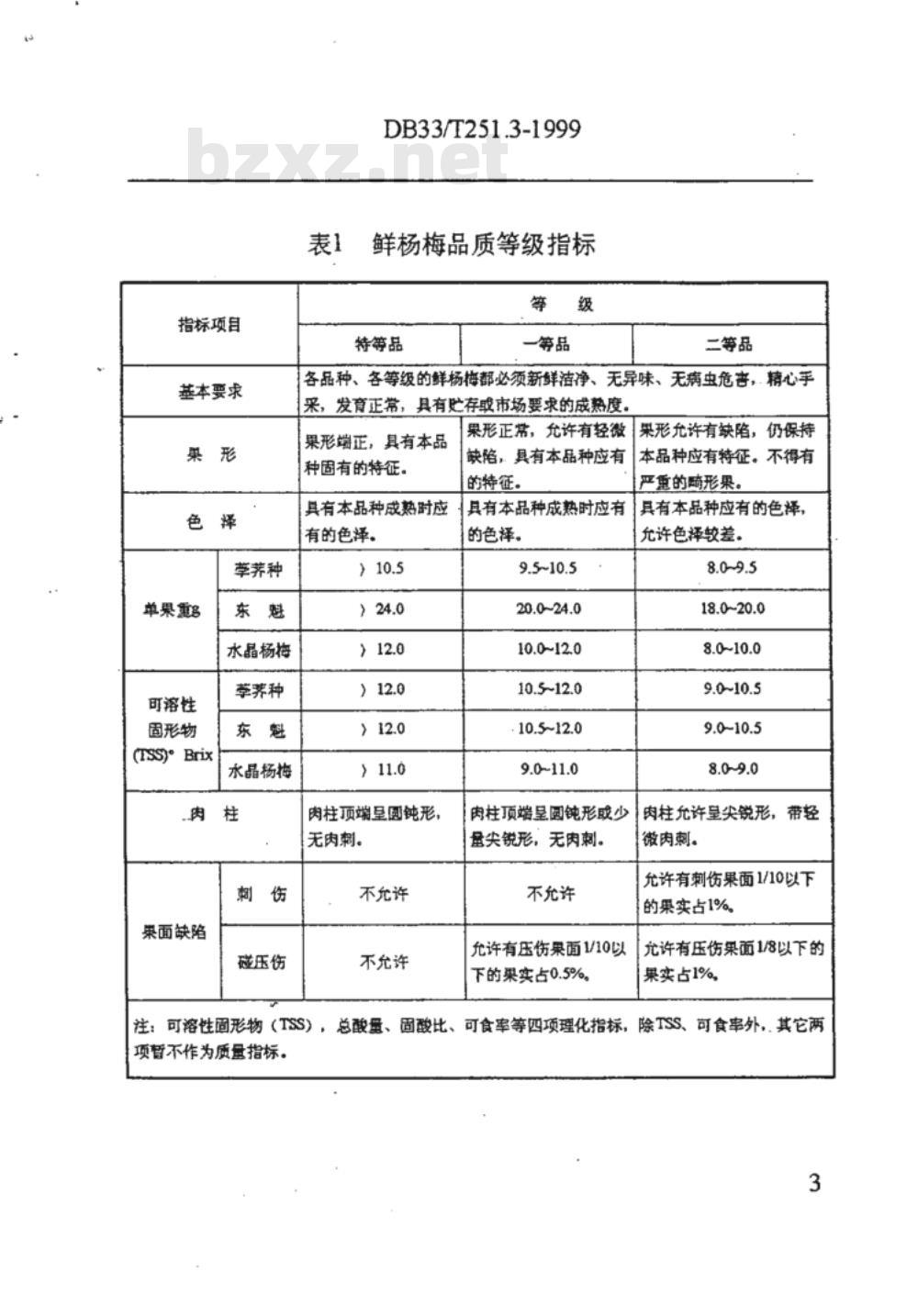 DB 33/T 251.3-1999 余姚杨梅 第三部分：鲜杨梅