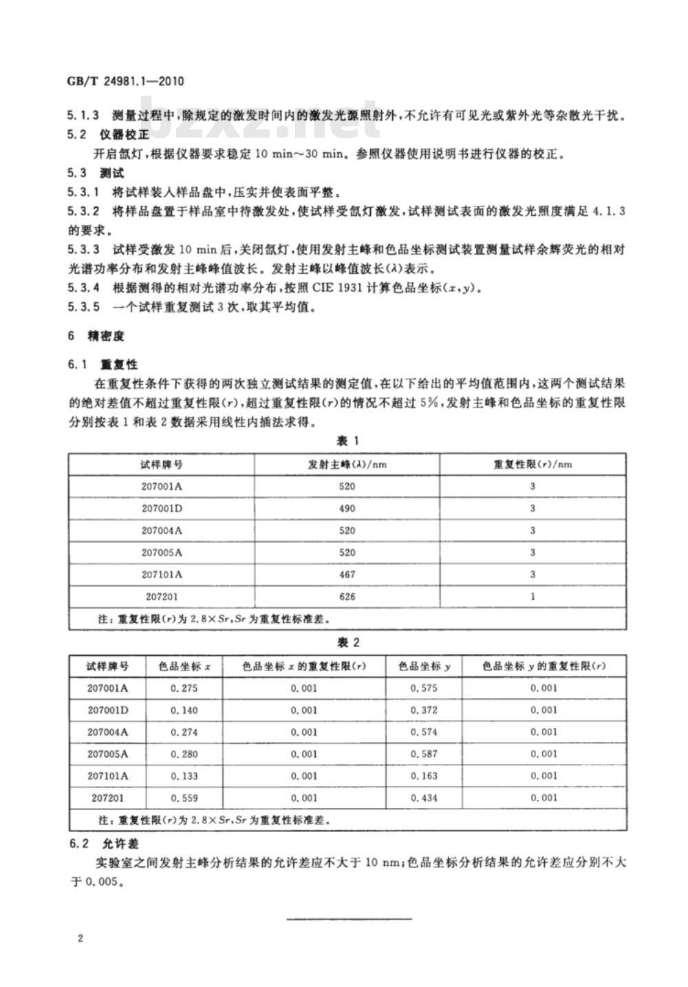 GB/T 24981.1-2010 稀土长余辉荧光粉试验方法 第1部分：发射主峰和色品坐标的测定