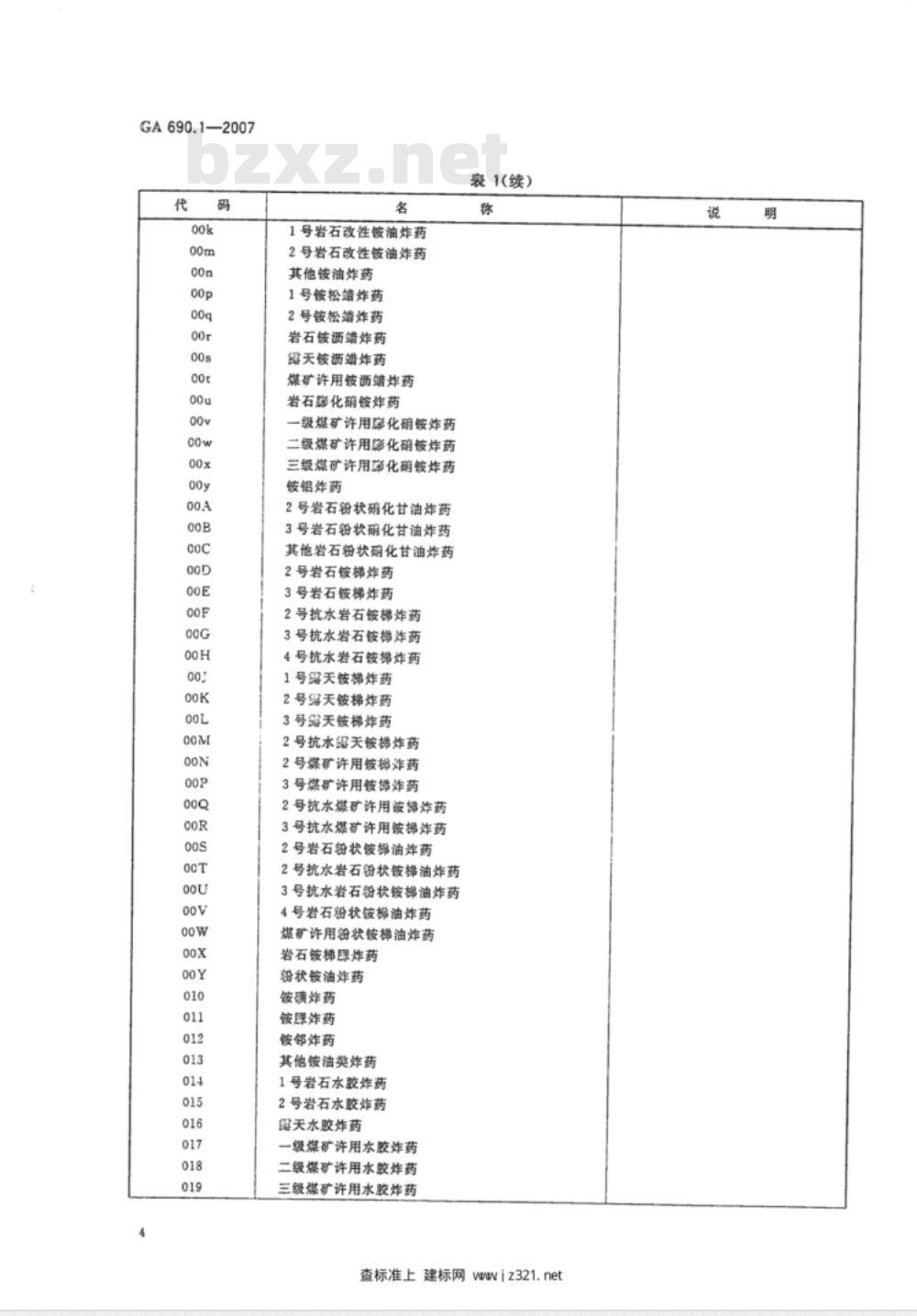 GA 690.1～690.4-2007 民用爆炸物品管理信息代码 [合订本]