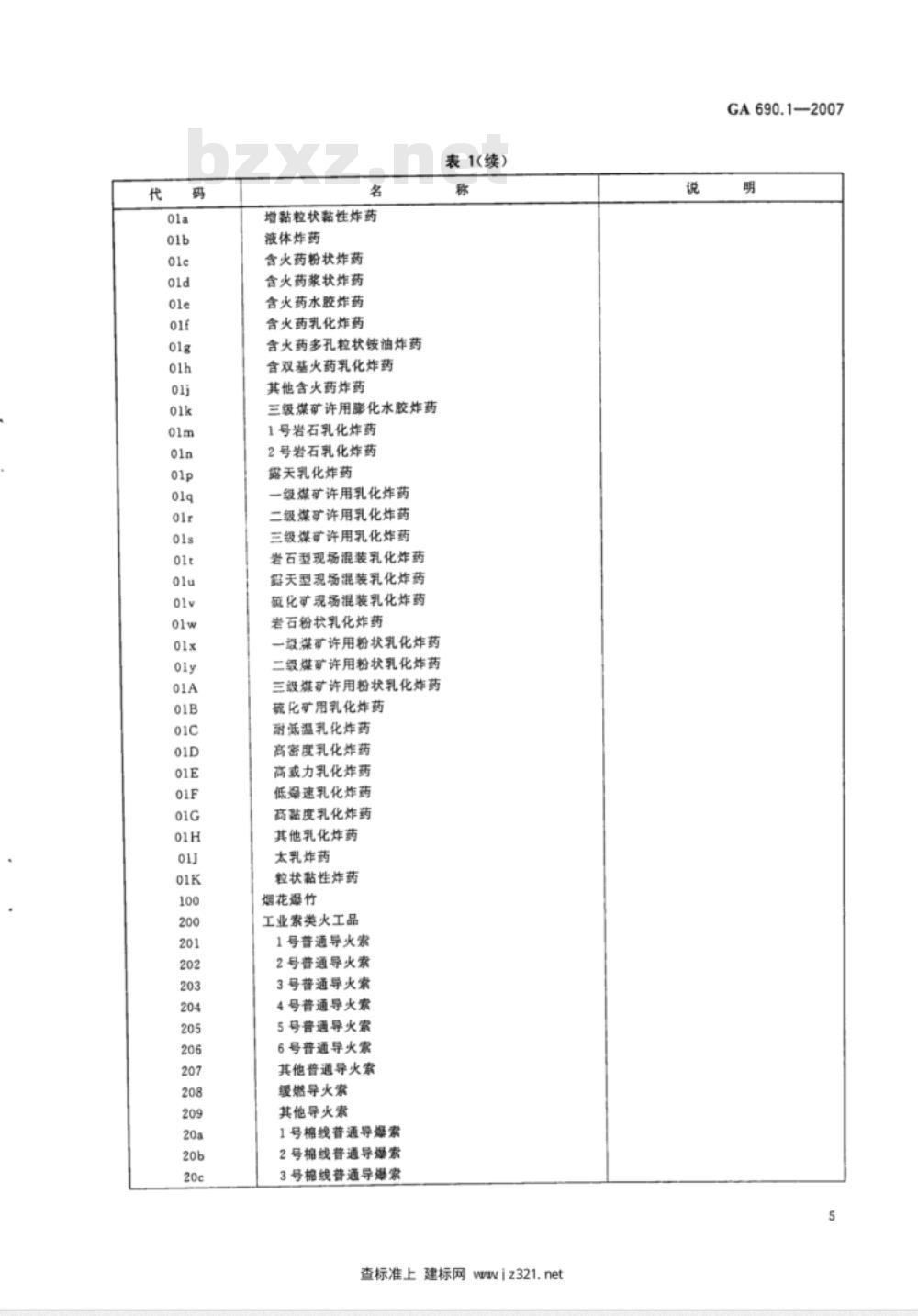 GA 690.1～690.4-2007 民用爆炸物品管理信息代码 [合订本]