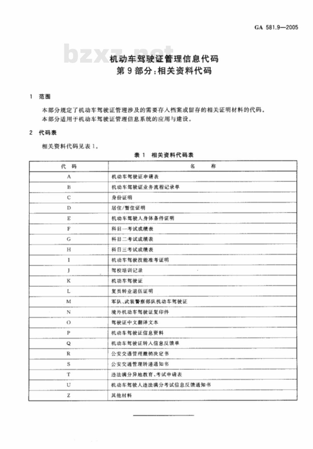 GA 581.1～581.9-2005 机动车驾驶证管理信息代码 [合订本]