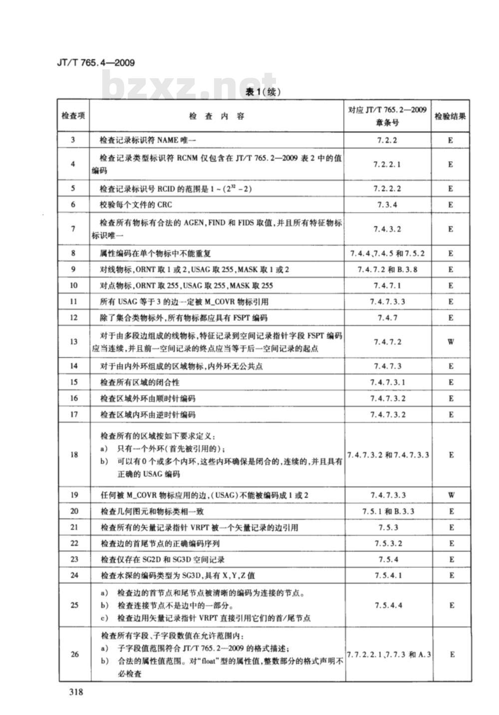 JT/T 765.4-2009 长江电子航道图制作规范  第4部分：数据有效性检验