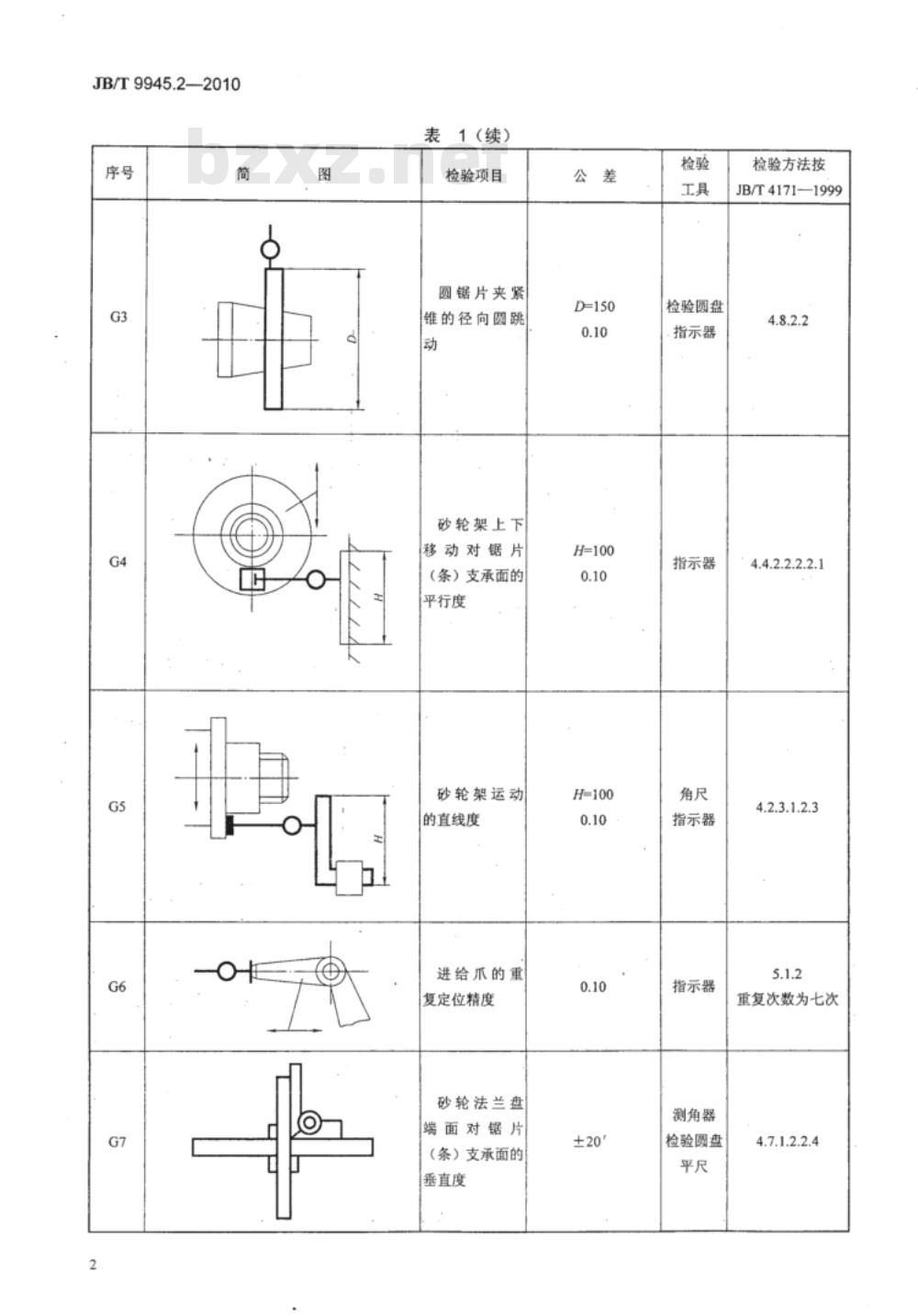 JB/T 9945.2-2010 木工自动万能磨锯机 第2部分：精度