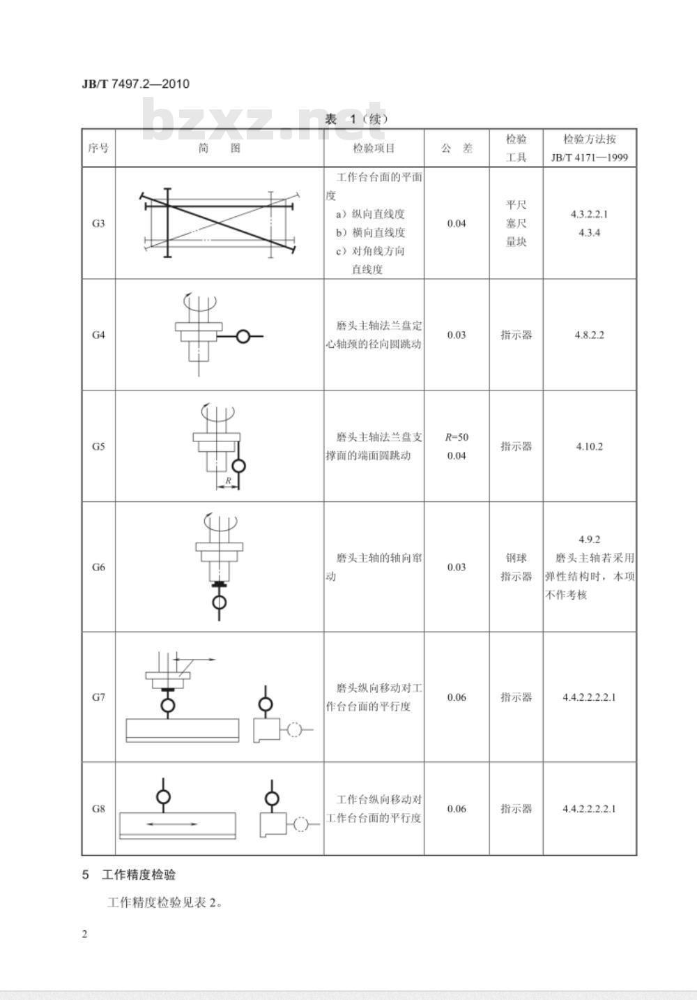 JB/T 7497.2-2010 木工刨刀刃磨机  第2部分：精度