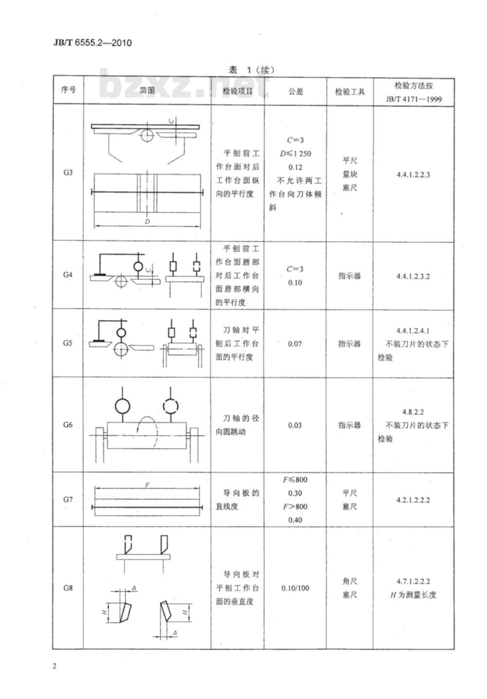 JB/T 6555.2-2010 台式木工多用机床  第2部分：精度