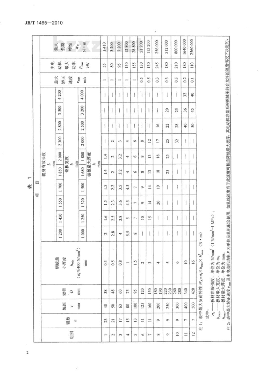 JB/T 1465-2010 辊式板材矫正机 基本参数