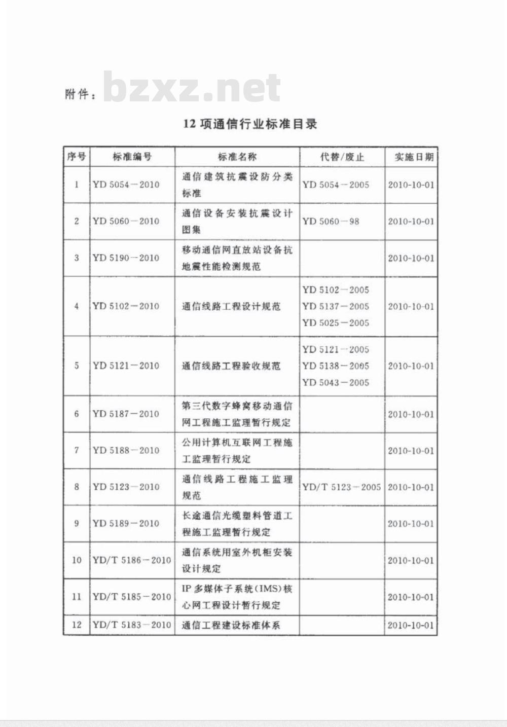 YD 5183-2010 通信工程建设标准体系