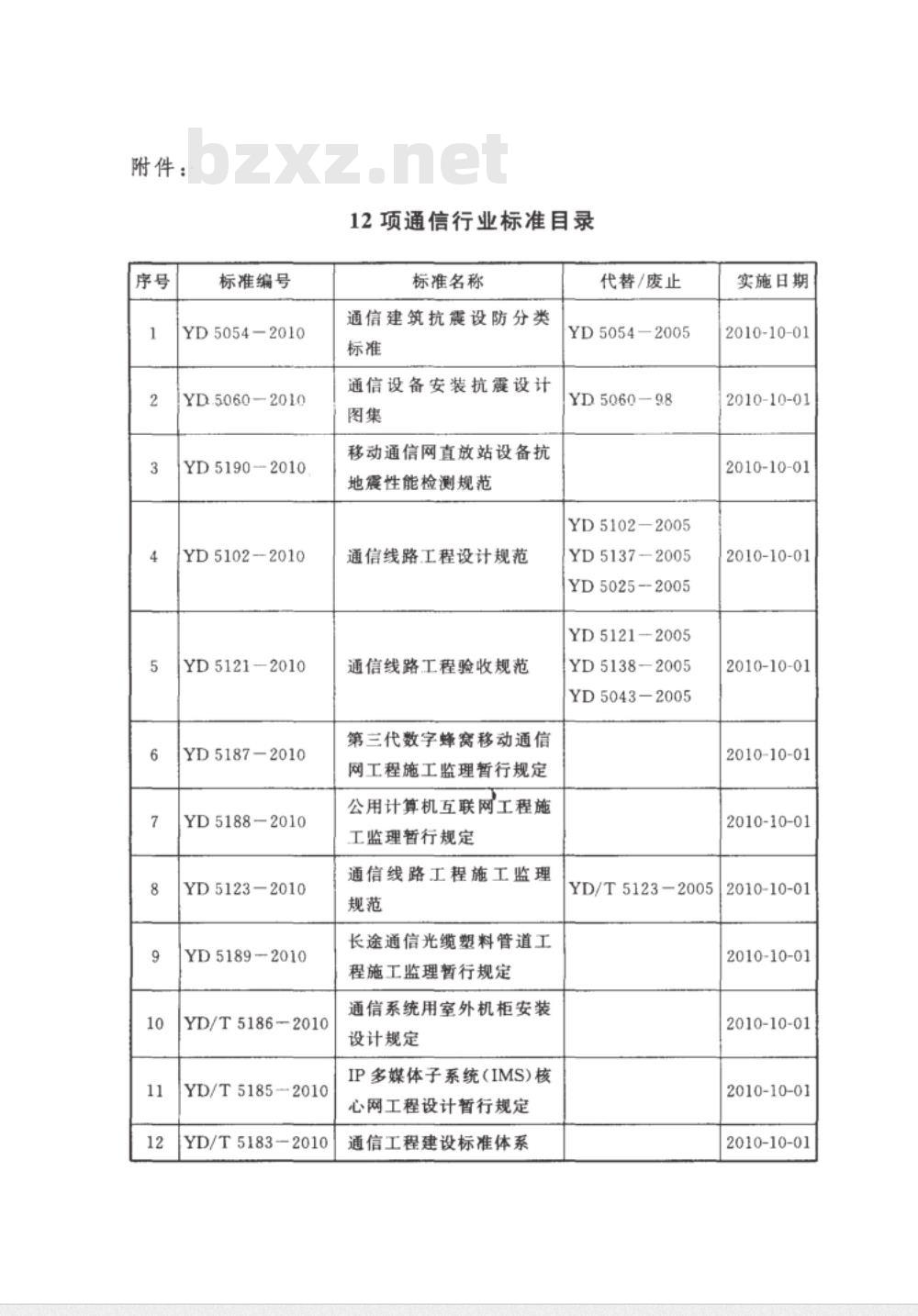 YD 5189-2010 长途通信光缆塑料管道工程施工监理暂行规定
