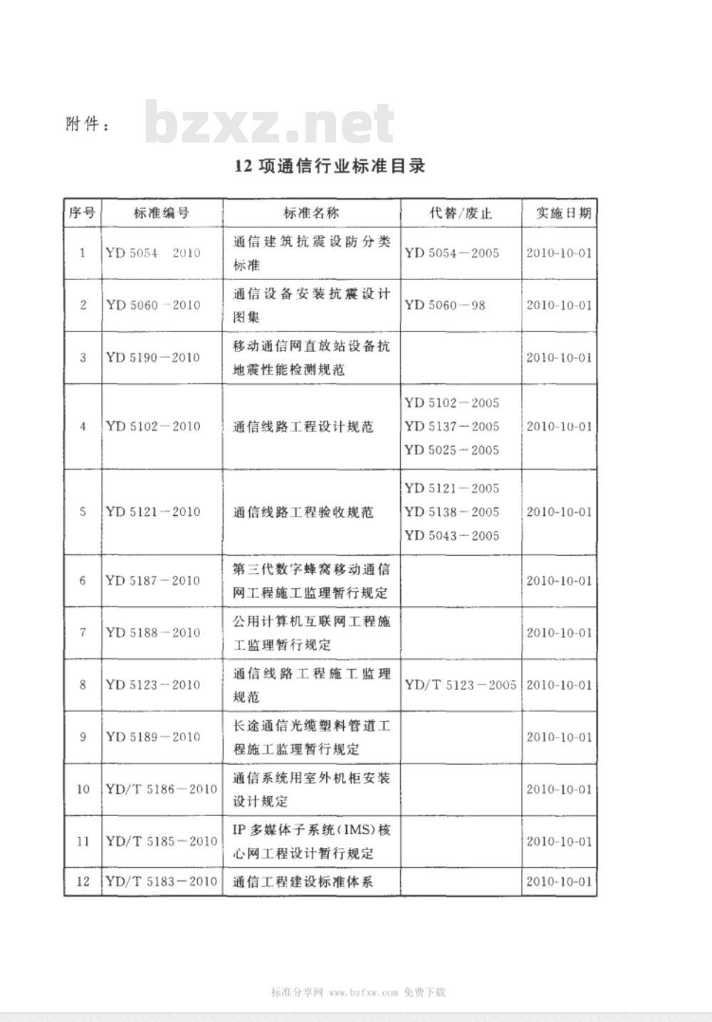 YD 5187-2010 第三代数字蜂窝移动通信网工程施工监理暂行规定