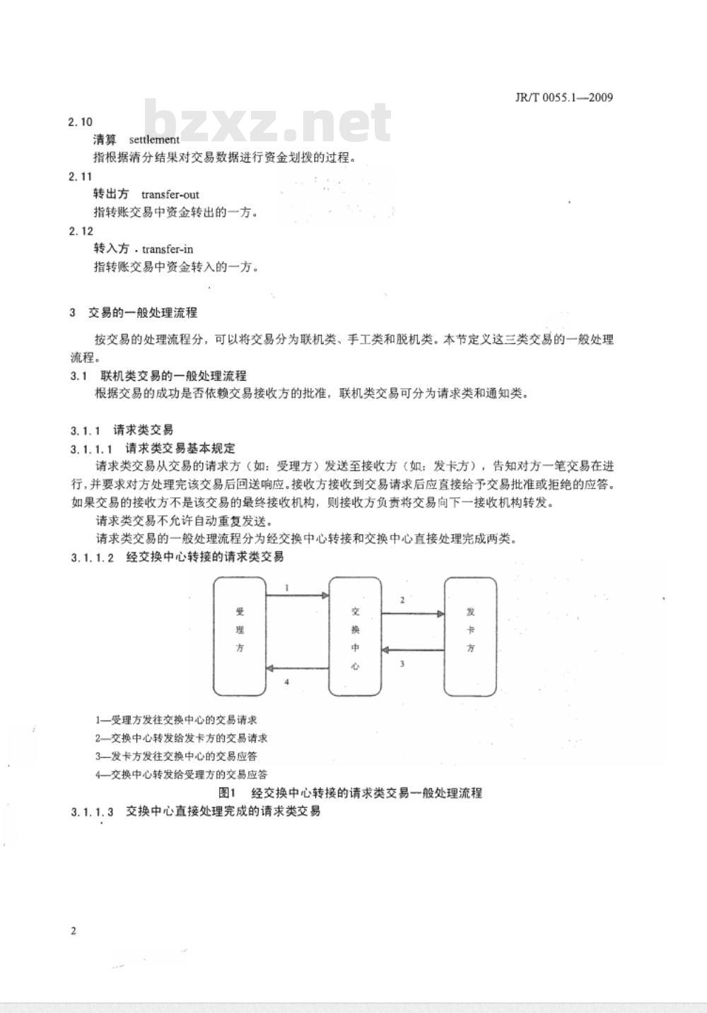 JR/T 0055.1-2009 银行卡联网联合技术规范 第1部分：交易处理