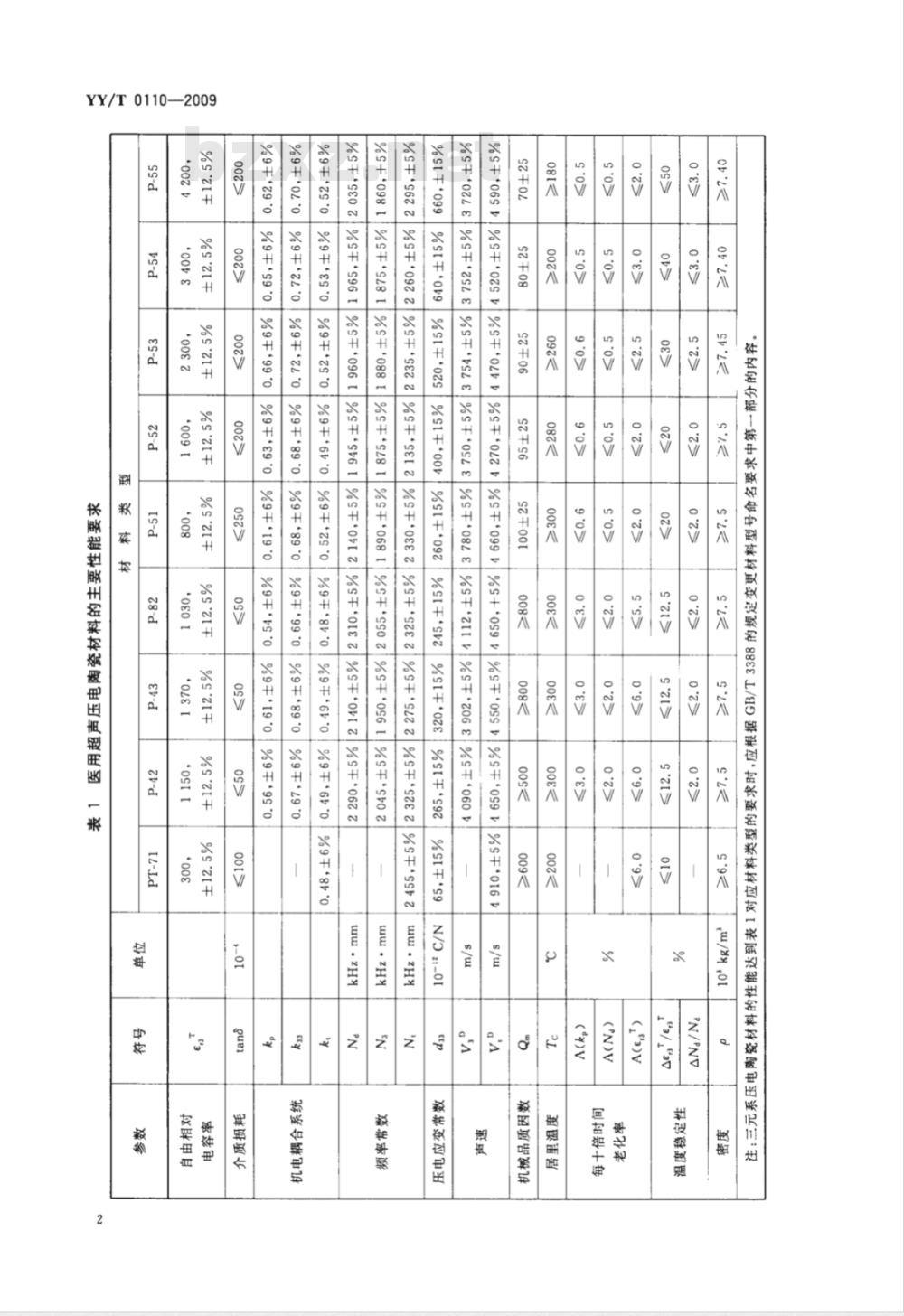 YY/T 0110-2009 医用超声压电陶瓷材料