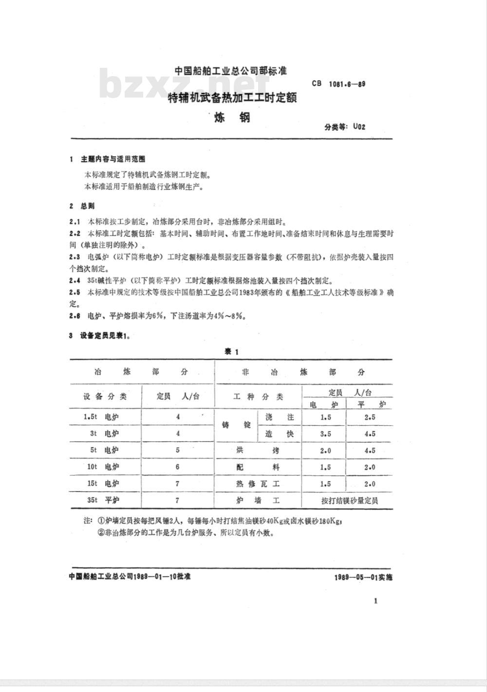 CB 1081.6-1989 特辅机武备热加工工时定额 炼钢