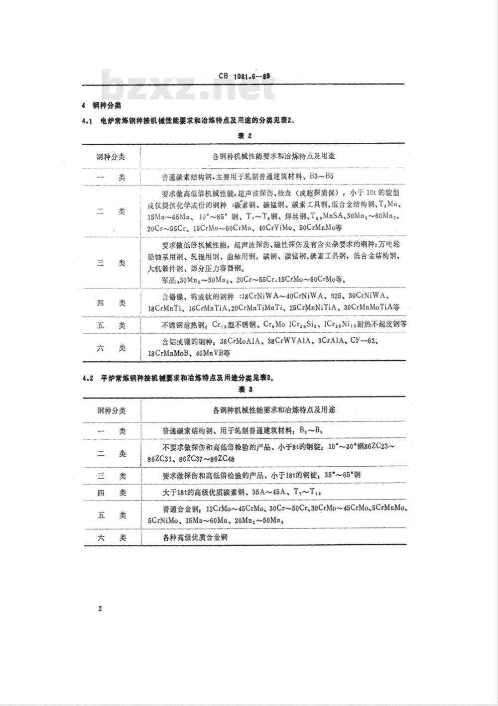 CB 1081.6-1989 特辅机武备热加工工时定额 炼钢