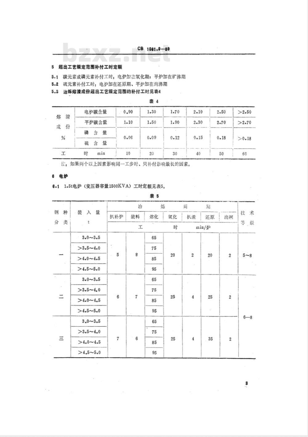 CB 1081.6-1989 特辅机武备热加工工时定额 炼钢