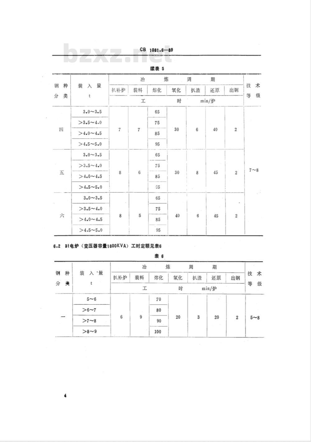 CB 1081.6-1989 特辅机武备热加工工时定额 炼钢