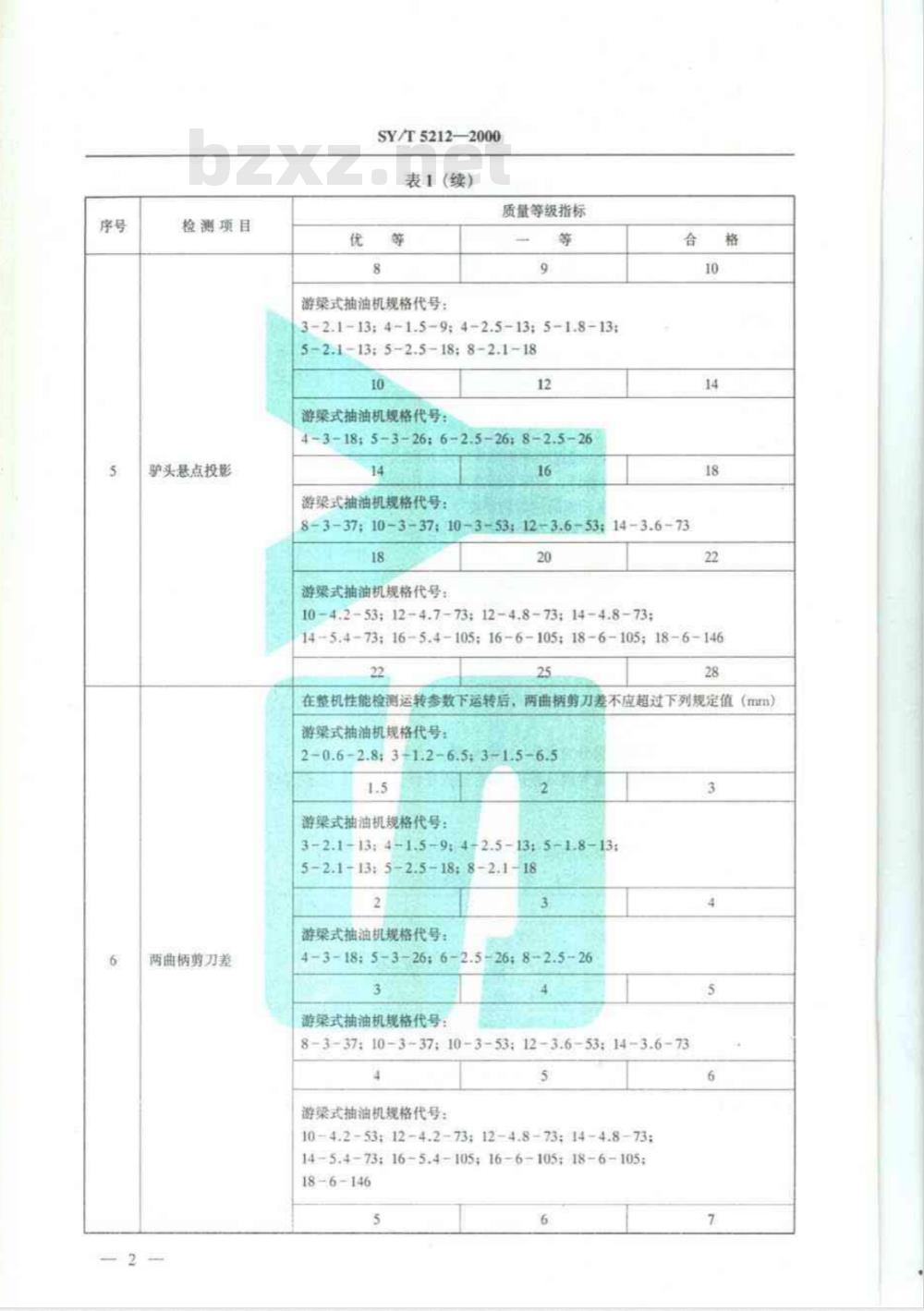 SY/T 5212-2000 游梁式抽油机质量分等