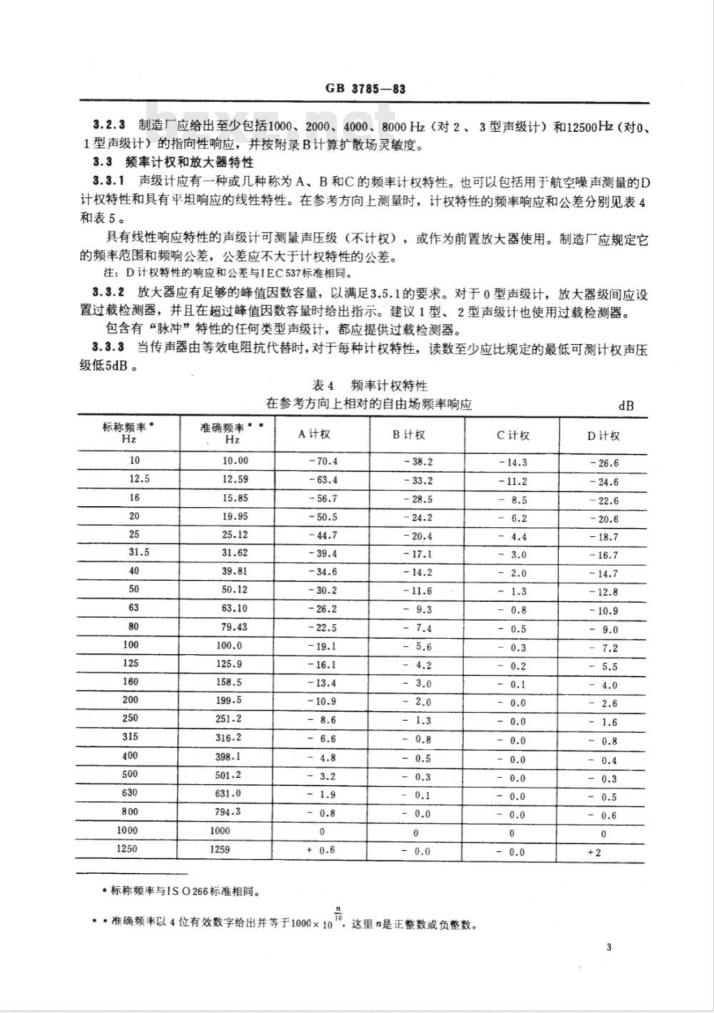 GB 3785-1983 声级计的电、声性能及测试方法