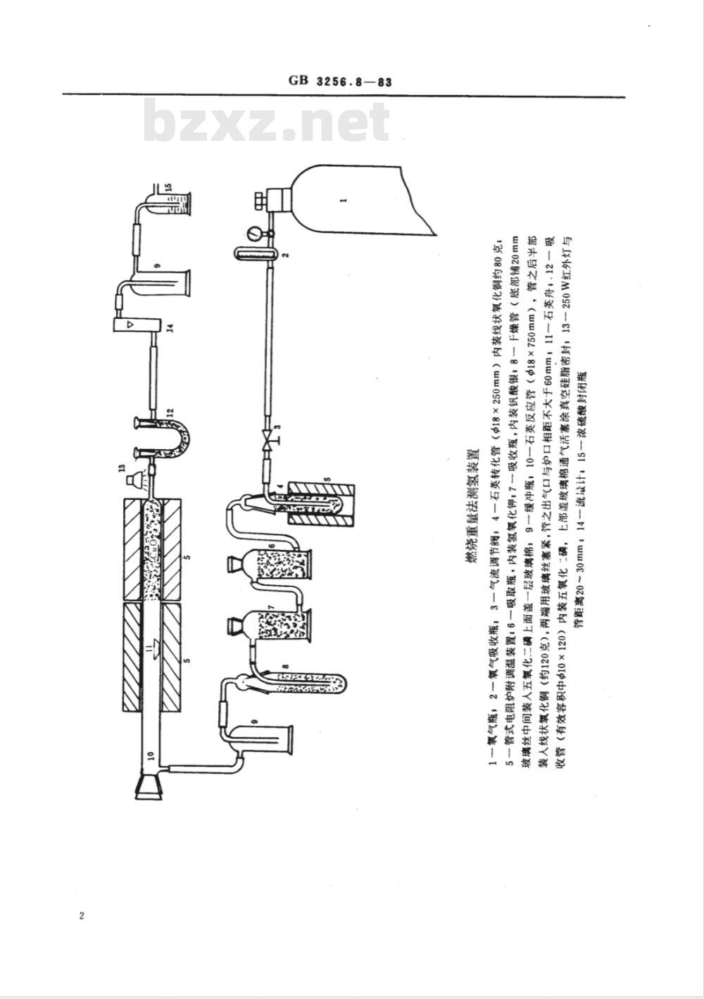 GB/T 3256.8-1983 电真空用锆粉化学分析方法 燃烧重量法测定氢量