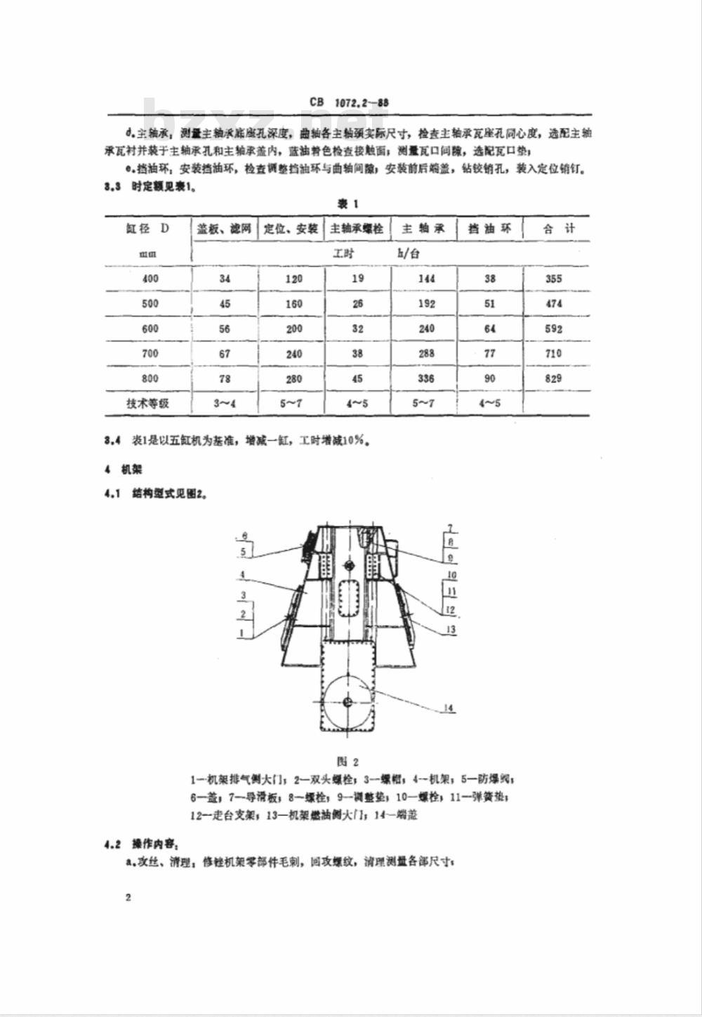 CB 1072.2-1988 船用柴油机装配工时定额 B