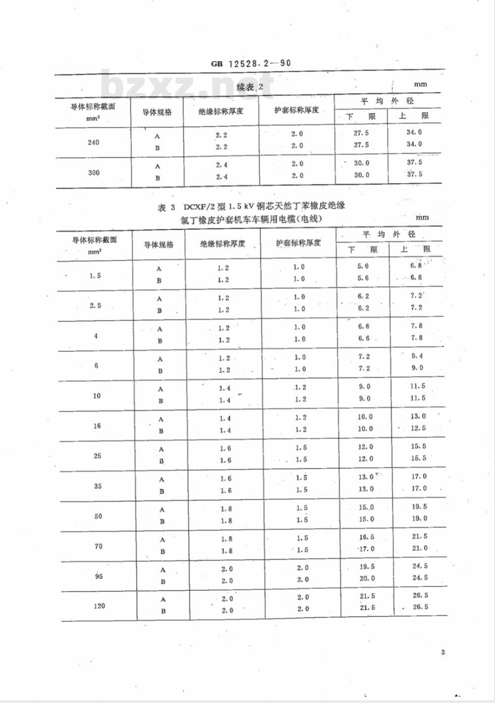 JB/T 8145.1-1995 交流额定电压3kV 及以下铁路机车车辆用电缆(电线) 天然丁苯橡皮绝缘铁路机车车辆用电缆 (电线)