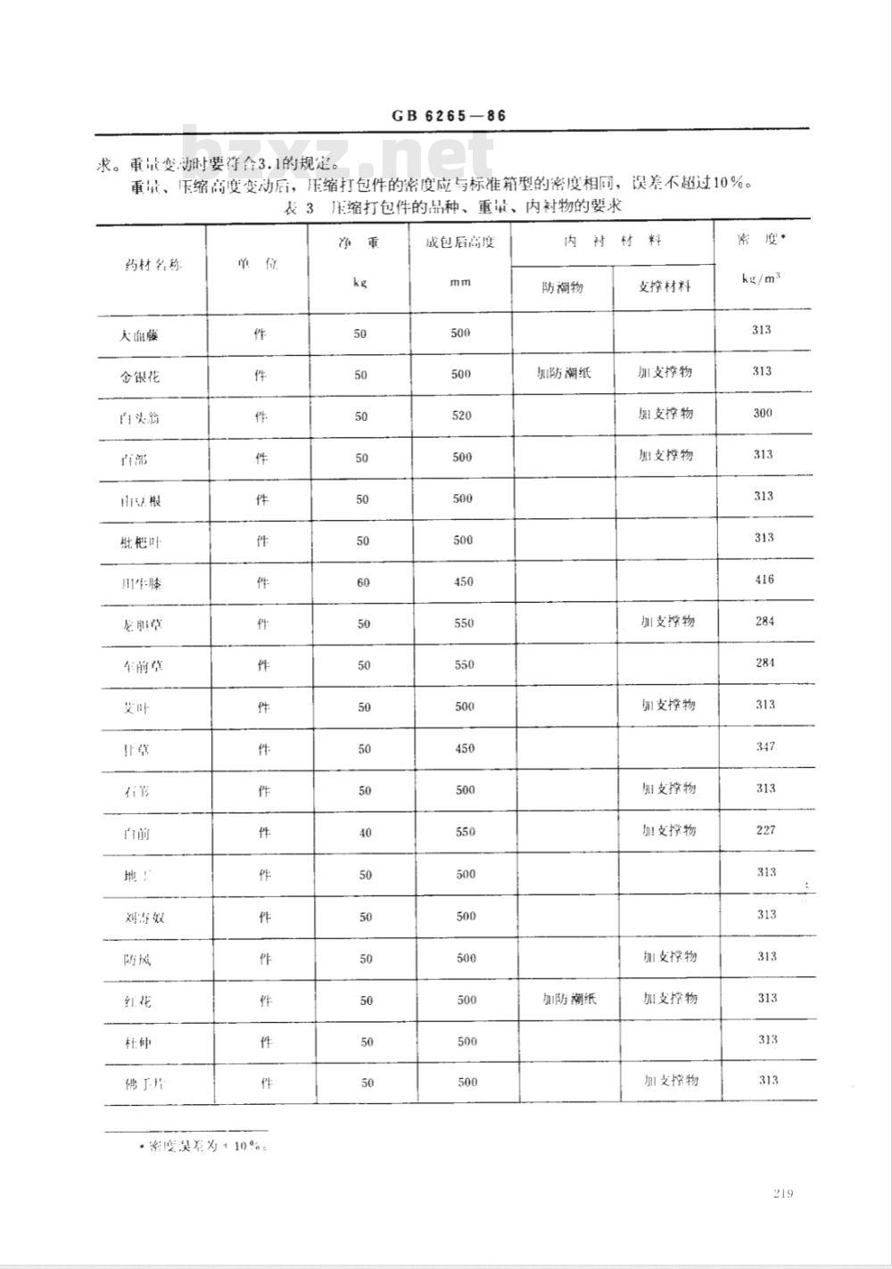 GB 6265-1986 中药材压缩打包运输包装件
