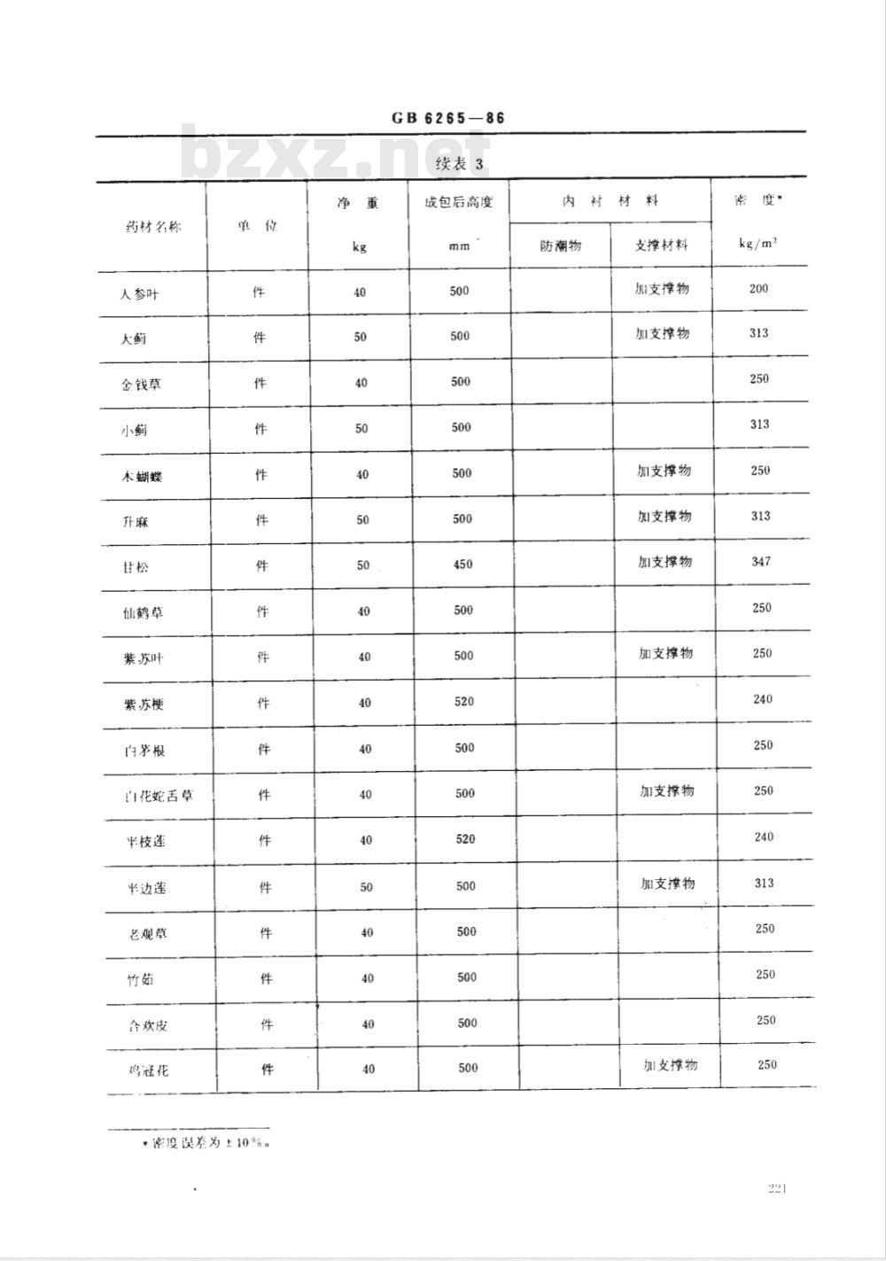 GB 6265-1986 中药材压缩打包运输包装件