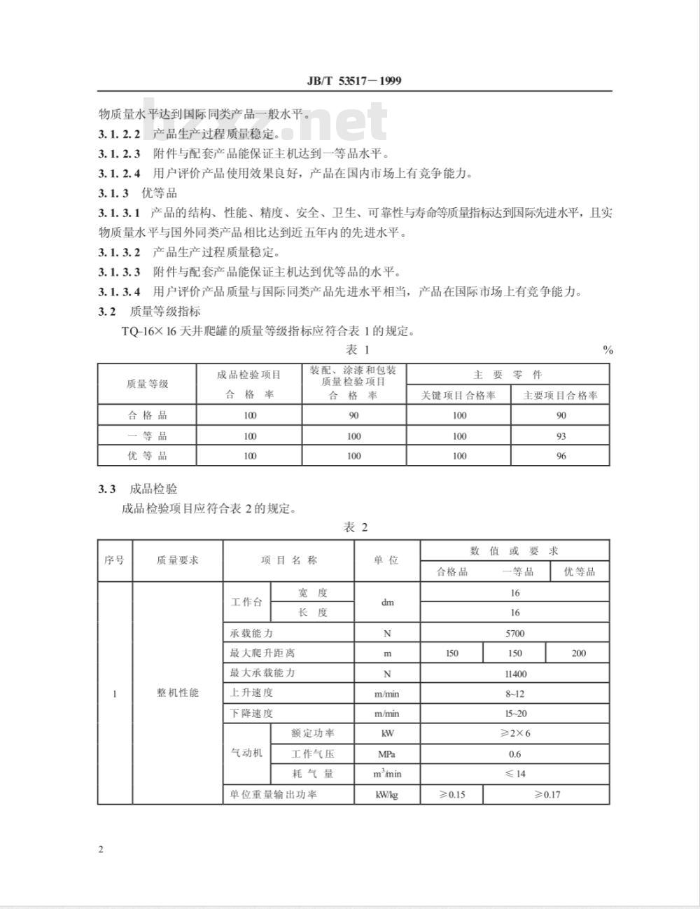 JB/T 53517-1999 TQ-16×16 天井爬罐 产品质量分等