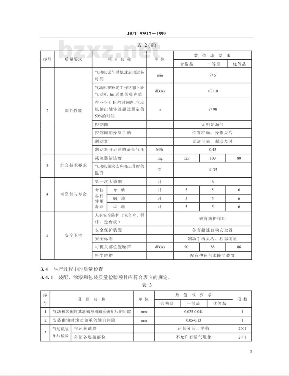 JB/T 53517-1999 TQ-16×16 天井爬罐 产品质量分等