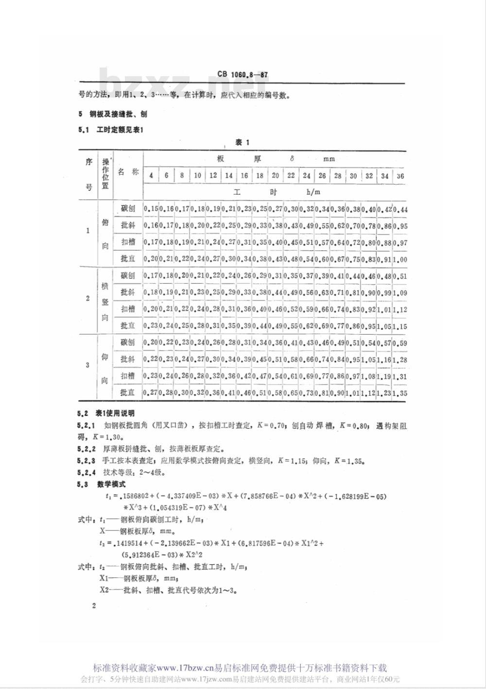 CB 1060.8-1987 钢质船体制造工时定额 批凿 碳刨