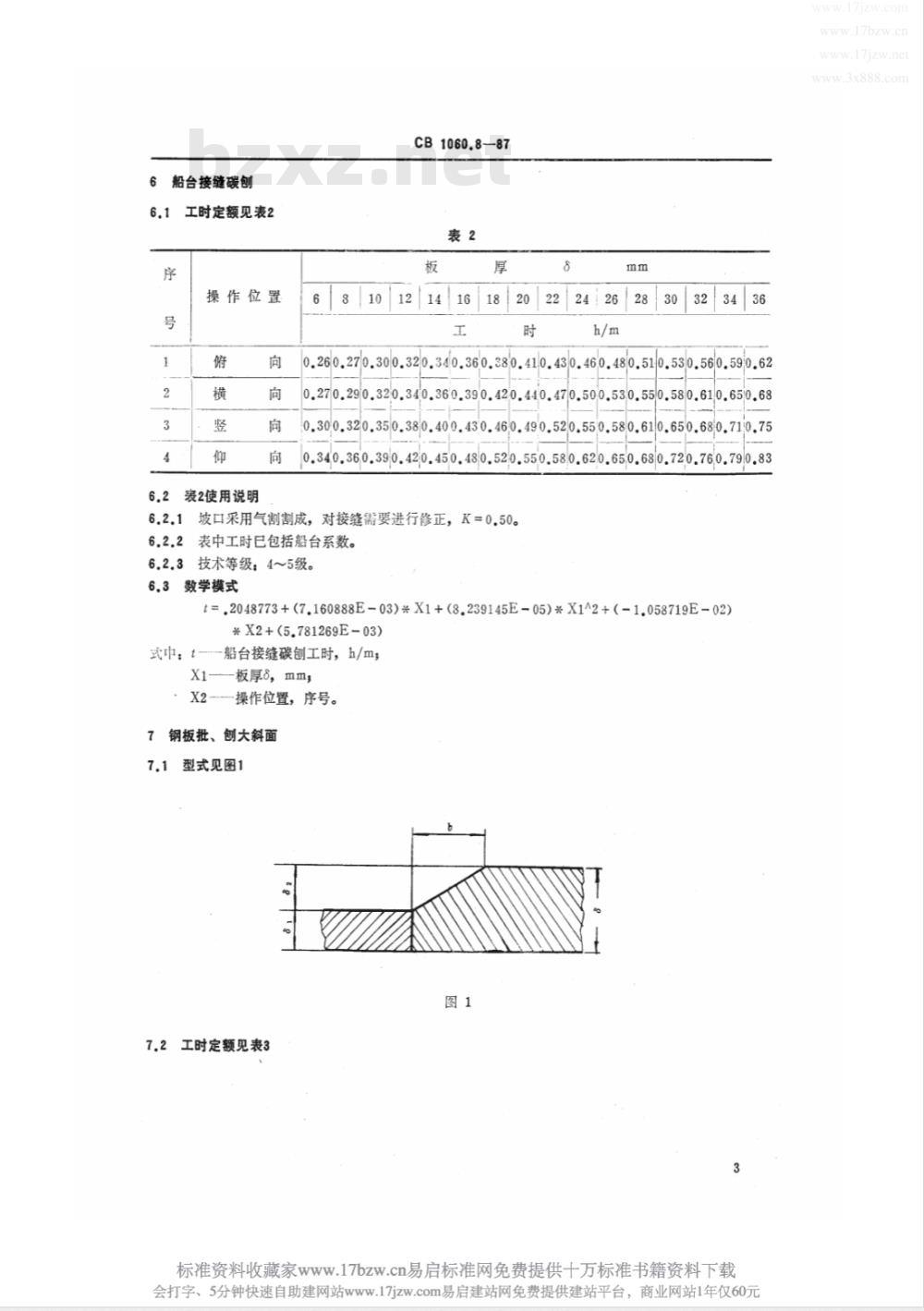 CB 1060.8-1987 钢质船体制造工时定额 批凿 碳刨