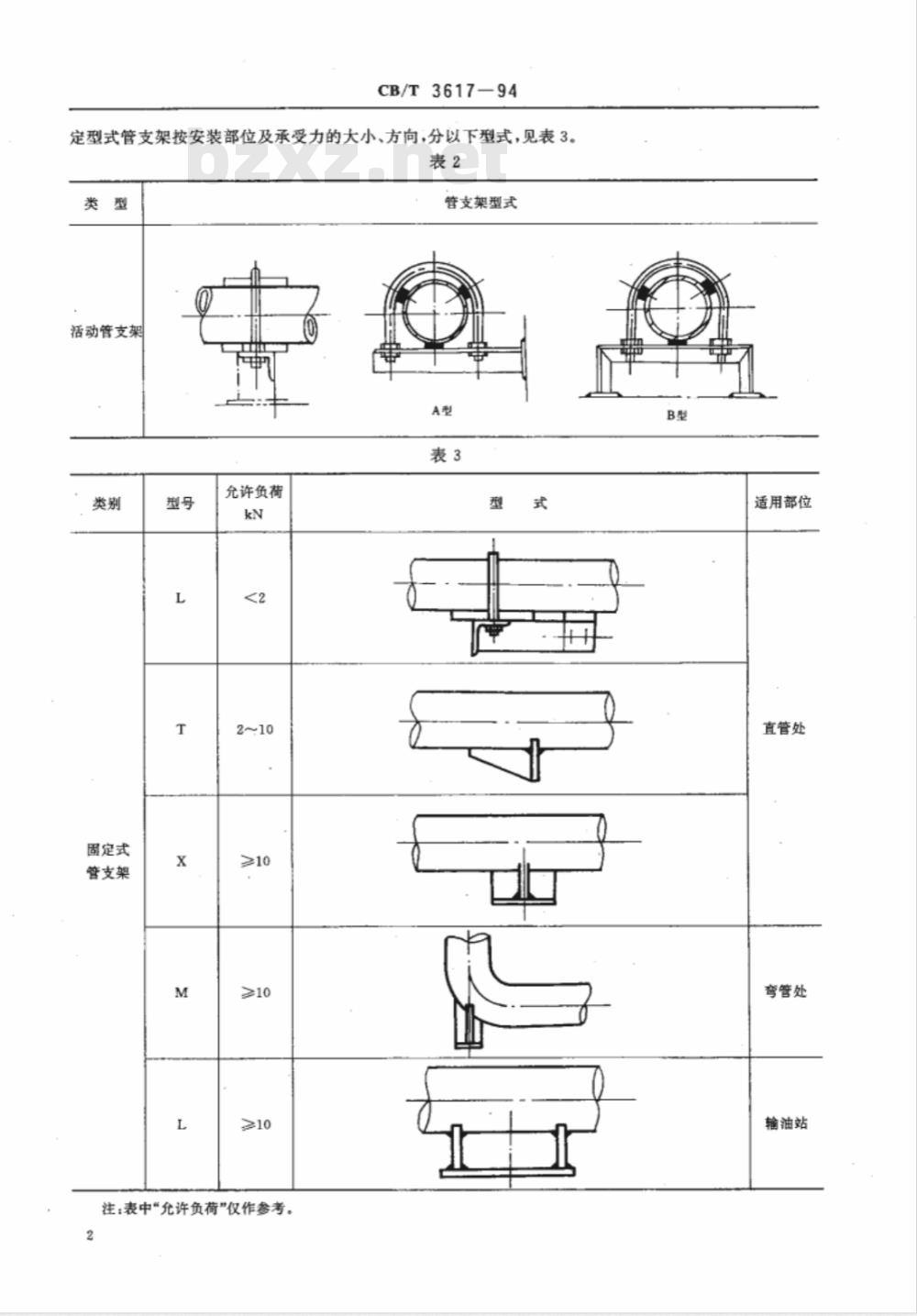 CB/T 3617-1994 管系及附件特种涂装质量要求