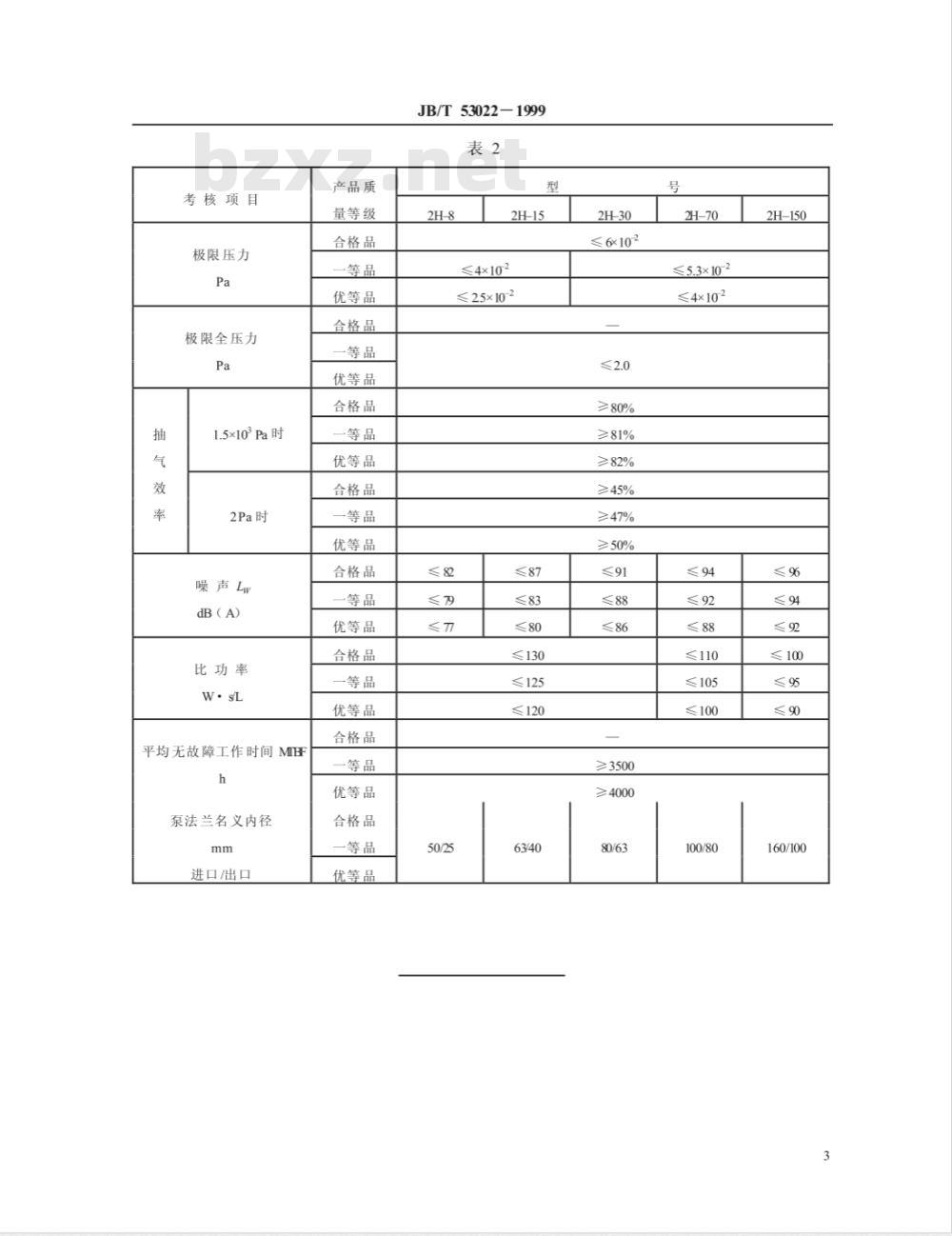 JB/T 53022-1999 滑阀真空泵 产品质量分等