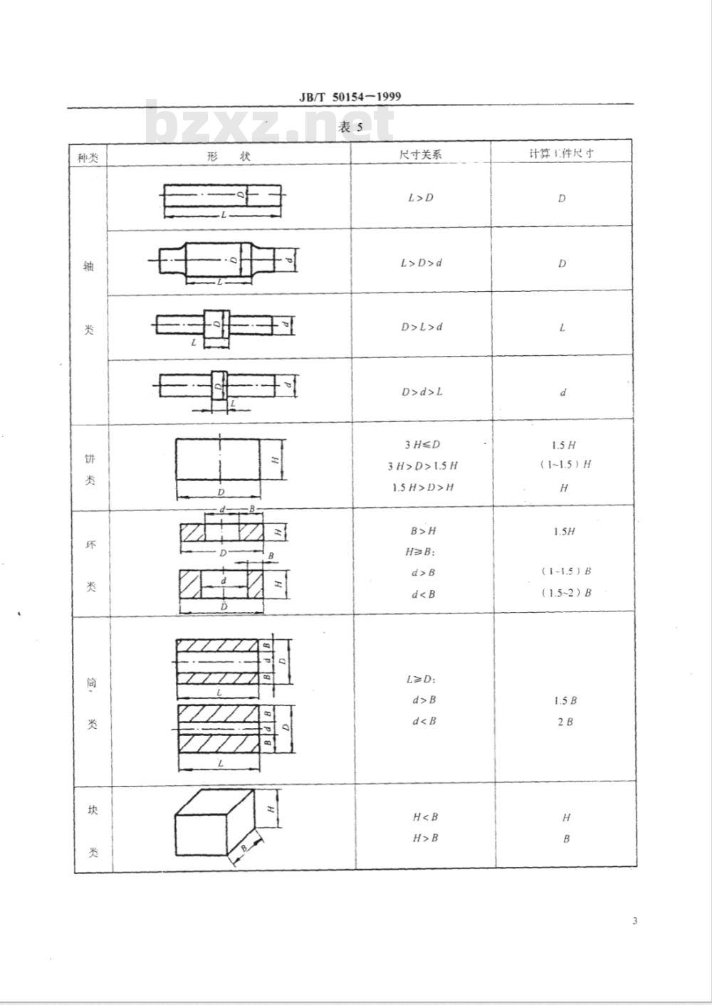 JB/T 50154-1999 热处理炉能耗分等