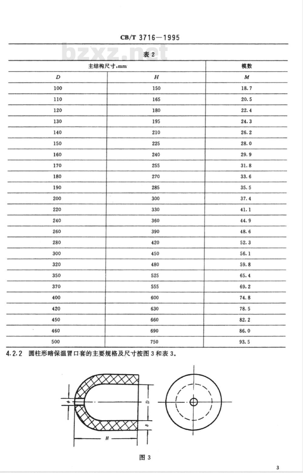 CB/T 3716-1995 铸造保温冒口套