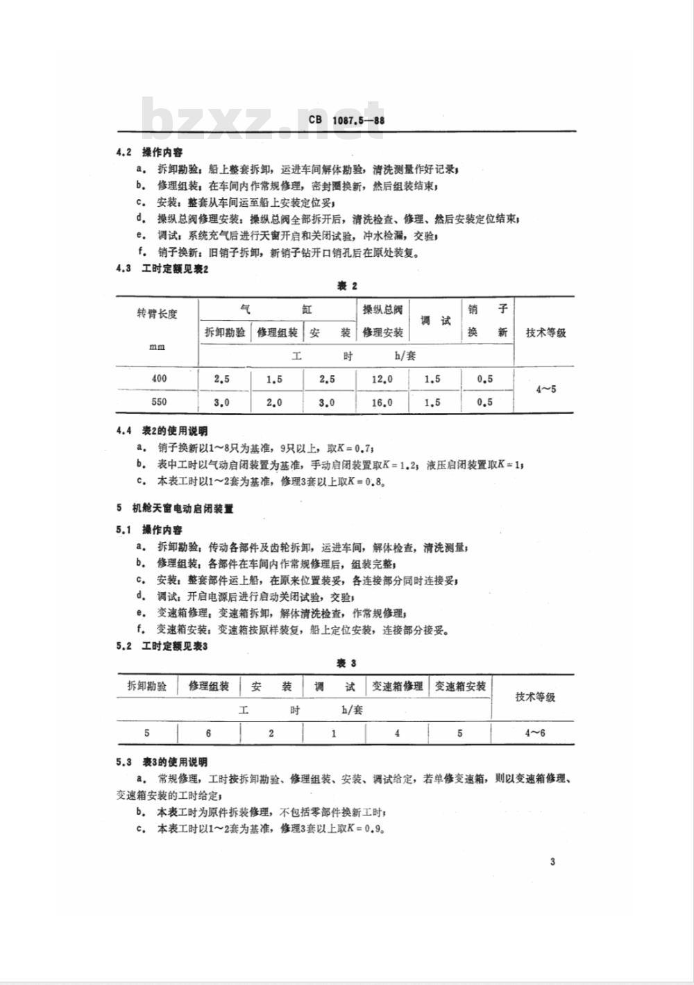 CB 1087.5-1988 船舶轮机钳工修理工时定额 甲板及机舱杂项
