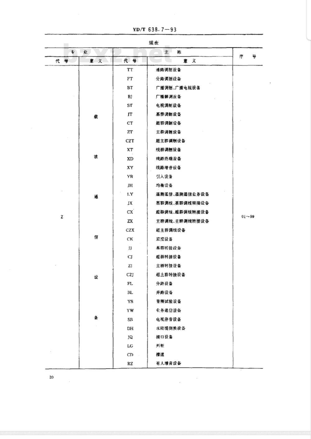 YD638.7-19938 载波通信设备型号命名方法