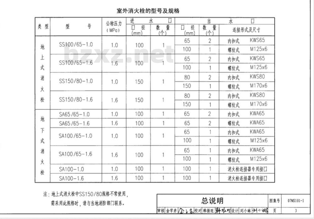 07MS101 市政给水管道工程及附属设施(新编)