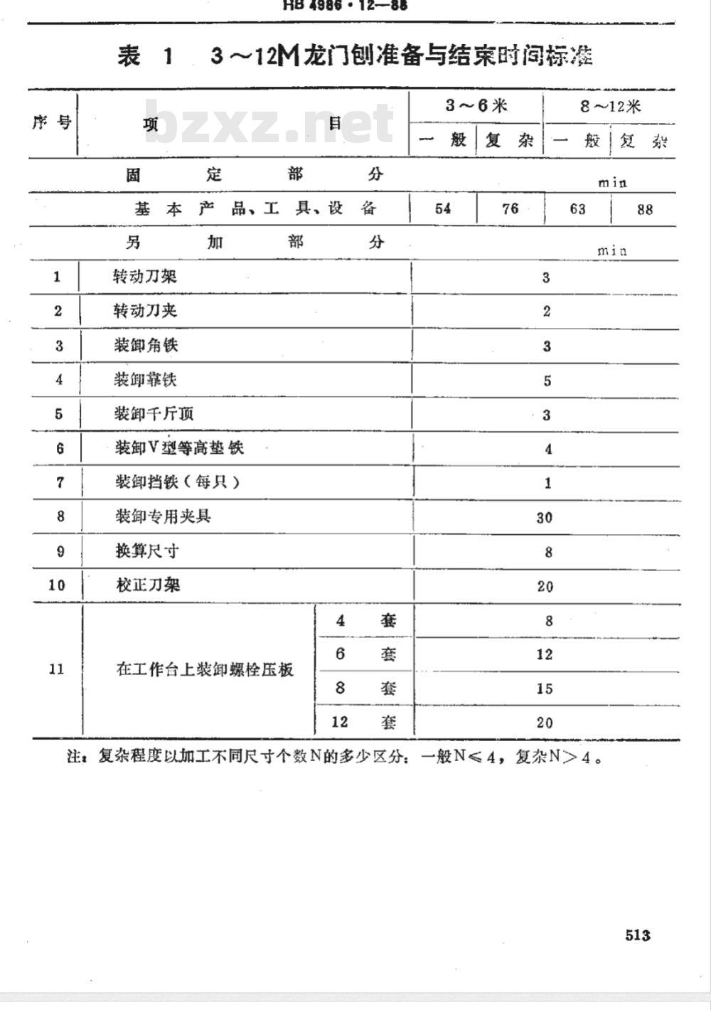 HB 4986.12-1988 机械加工劳动定额时间标准 龙门刨
