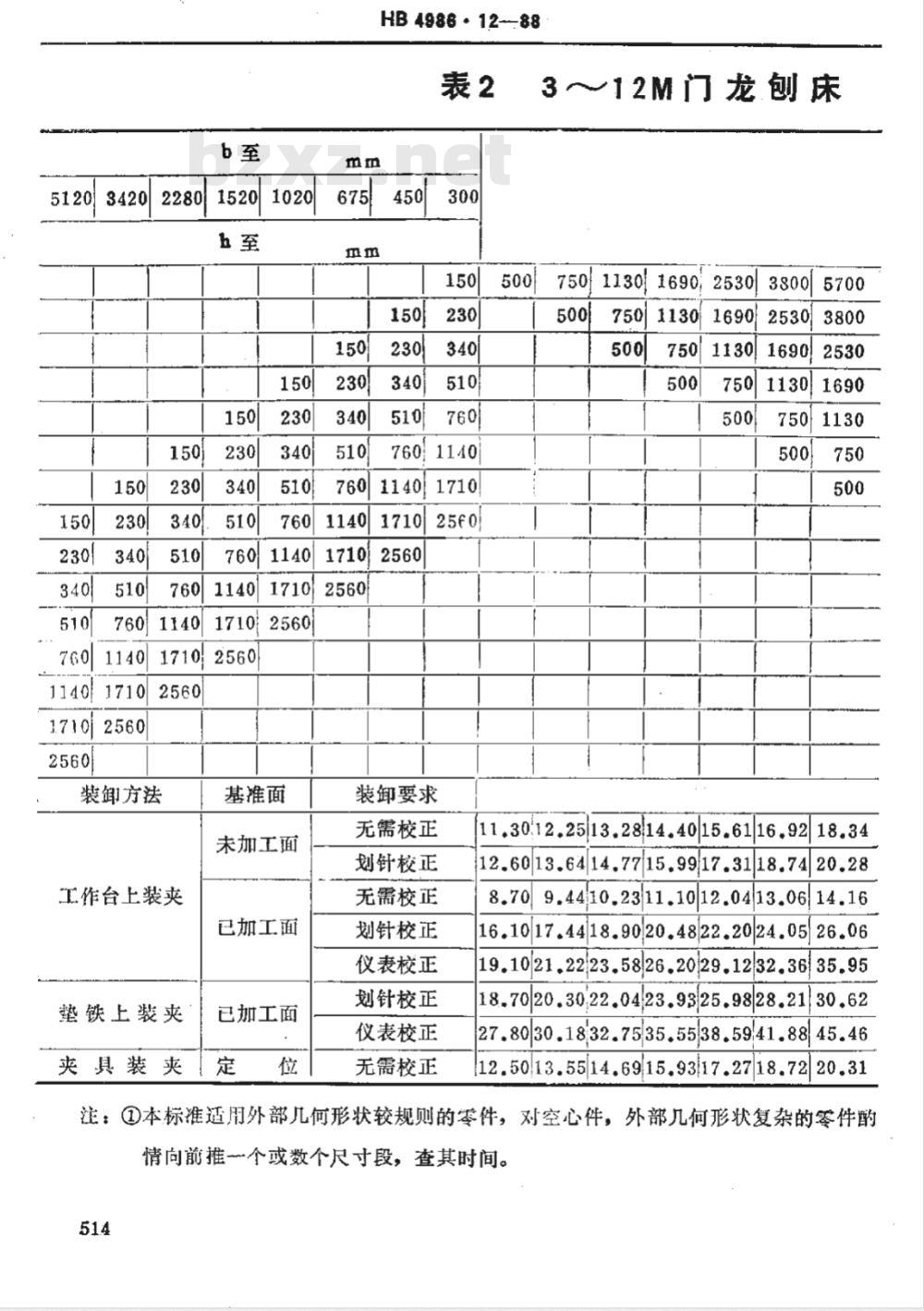 HB 4986.12-1988 机械加工劳动定额时间标准 龙门刨