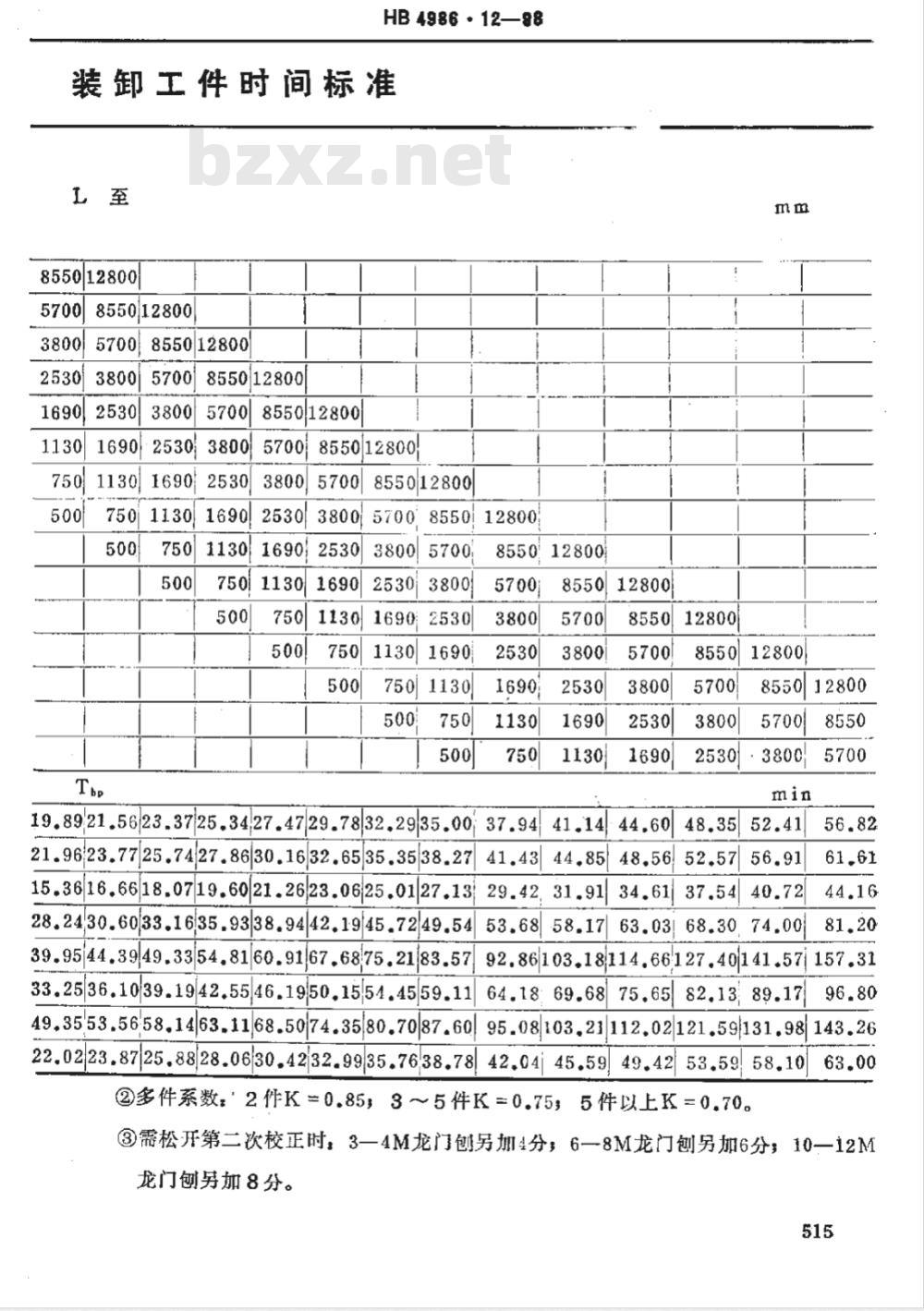 HB 4986.12-1988 机械加工劳动定额时间标准 龙门刨