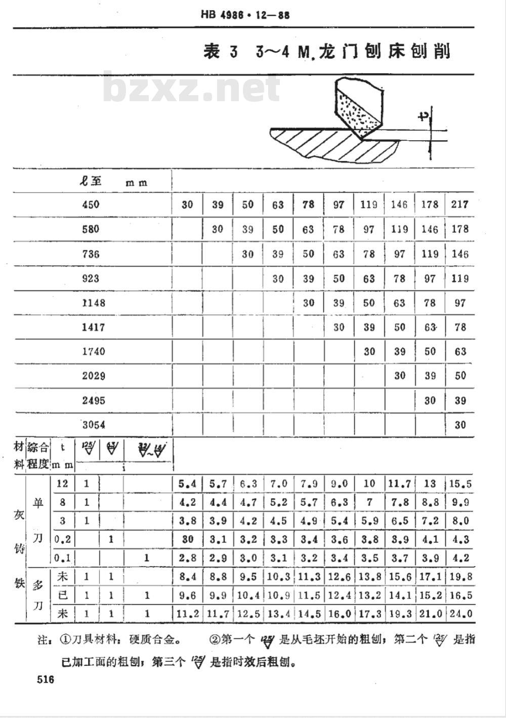 HB 4986.12-1988 机械加工劳动定额时间标准 龙门刨