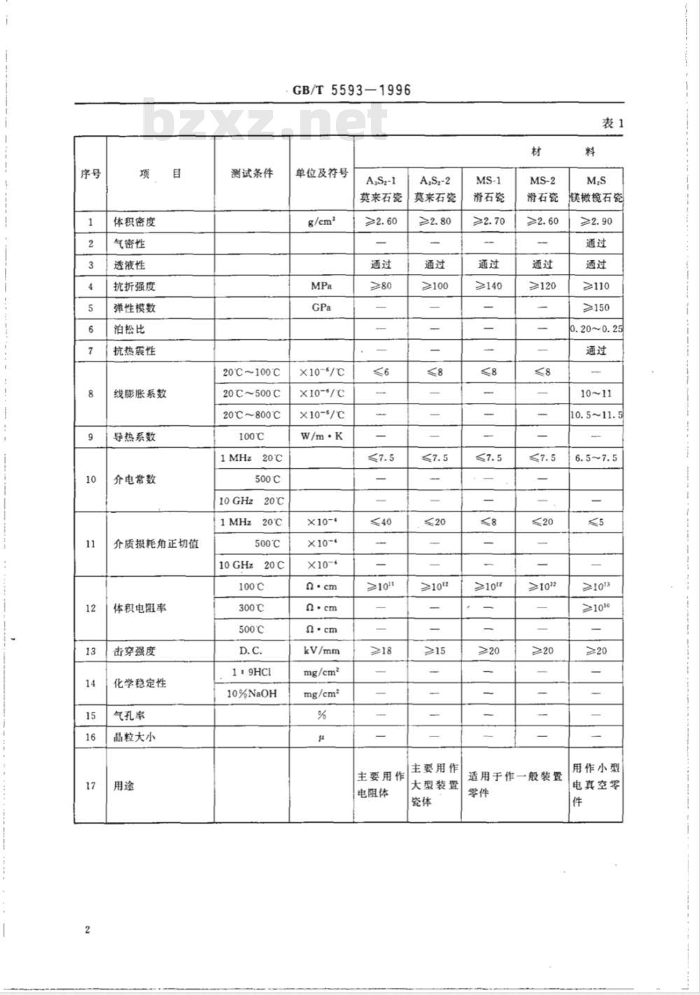 GB/T 5593-1996 电子元器件结构陶瓷材料