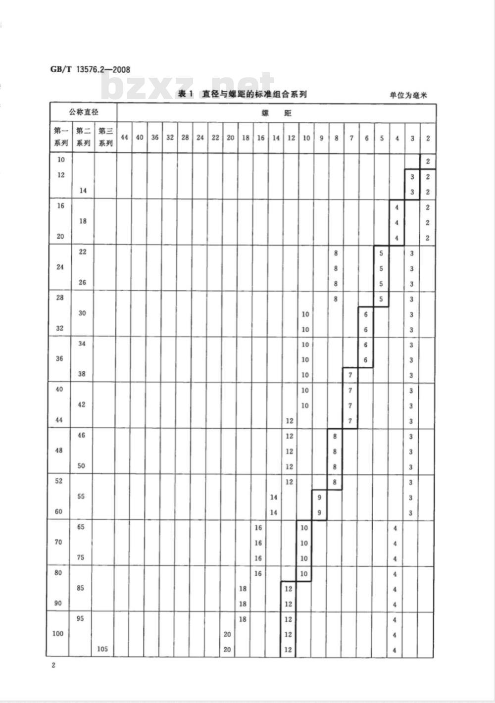 GB/T 13576.2-2008 锯齿形(3°、30°)螺纹 第2部分：直径与螺距系列