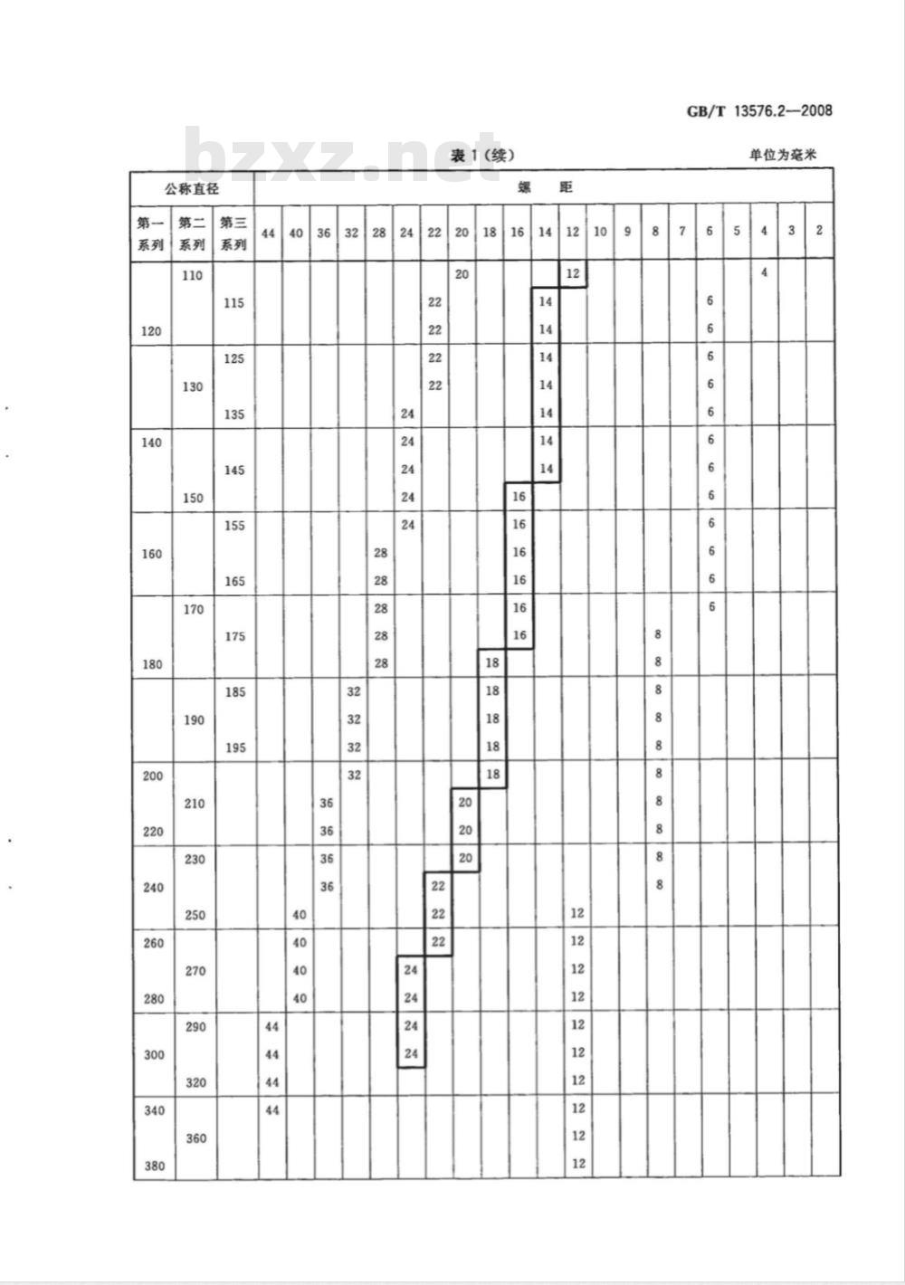 GB/T 13576.2-2008 锯齿形(3°、30°)螺纹 第2部分：直径与螺距系列